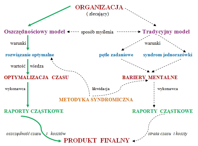optymalizacja_ organizacja.jpg optymalizacja_ organizacja.jpg